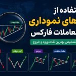 استفاده از الگوهای نموداری در معاملات فارکس؛ راهنمای تشخیص بهترین نقاط ورود و خروج